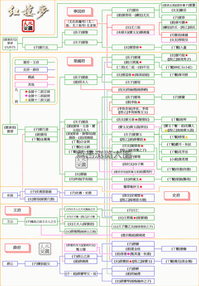 红楼梦人物详图及红楼梦动态人物