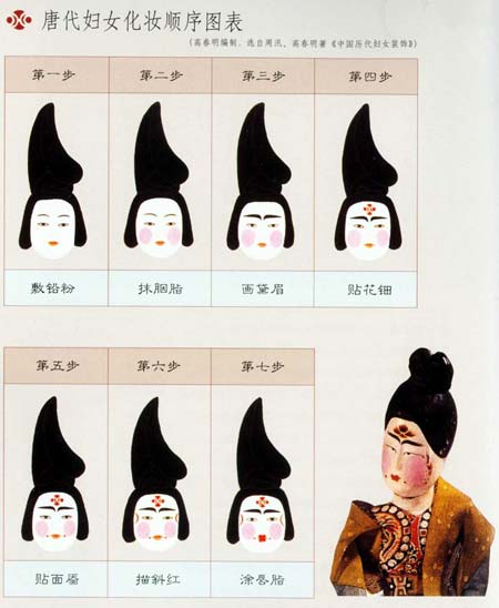 唐代妇女化妆顺序图表