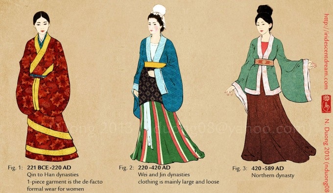 中国从秦朝到现在的代表性传统服饰