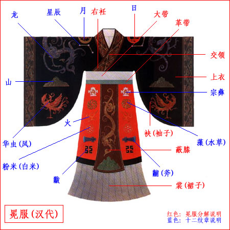 冕服