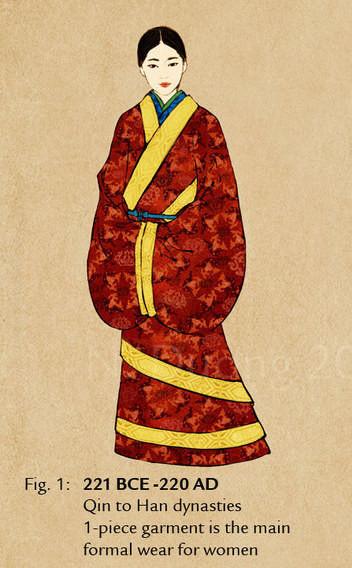 古代哪个朝代的女性服装最好看？