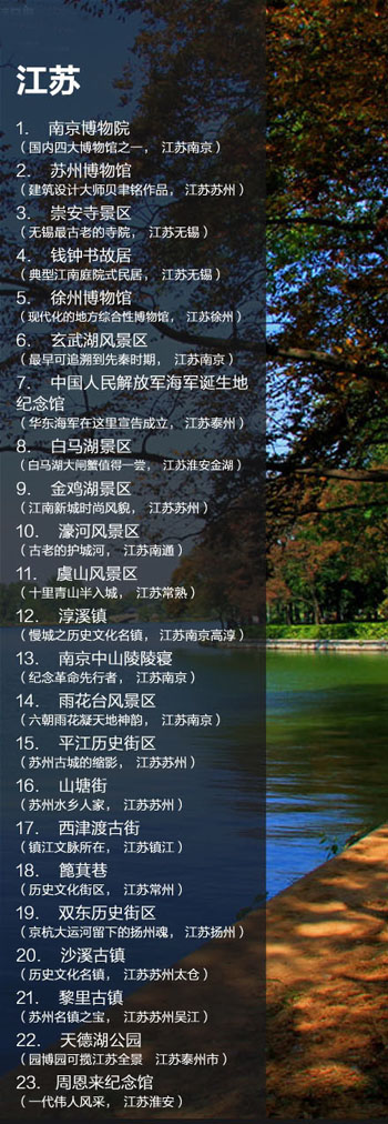 全国198个免费景点
