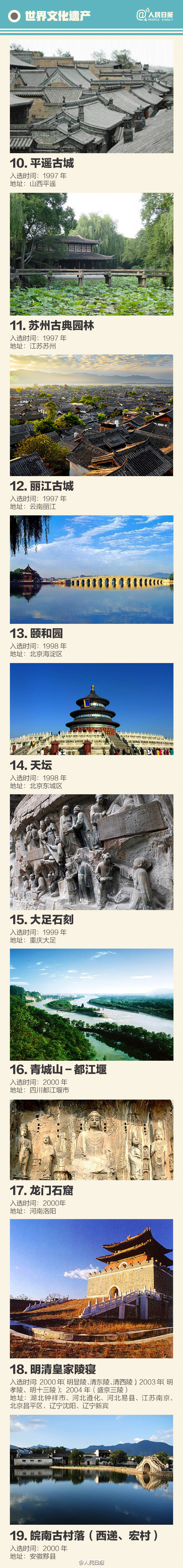 中国“世界级遗产”全名录