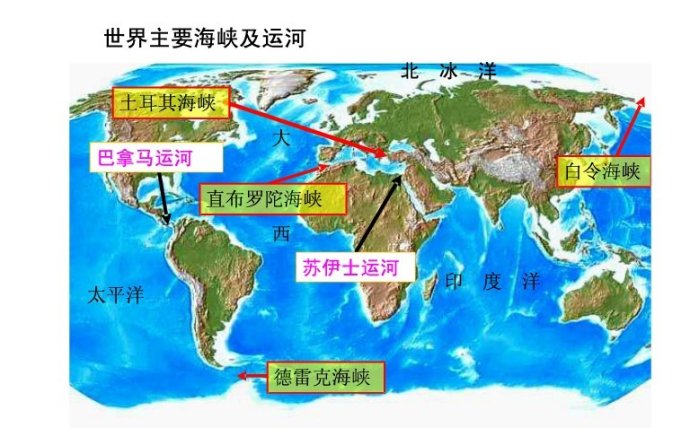 世界主要海峡和运河地图