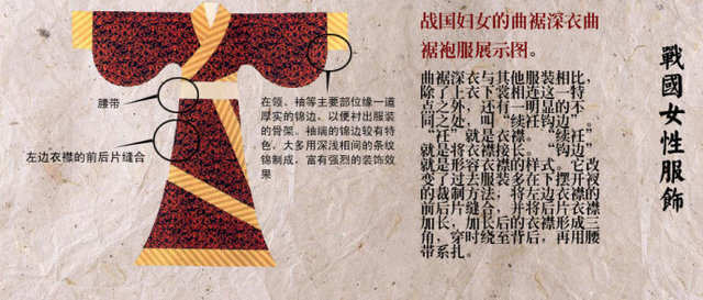 古代女子服饰的分类和名称