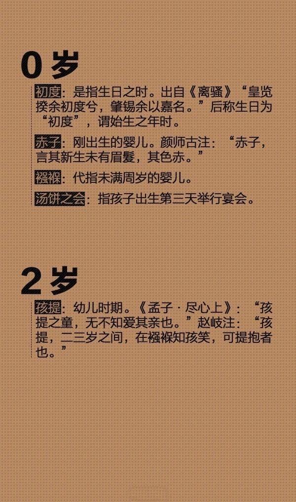 古代人们对于年龄的叫法
