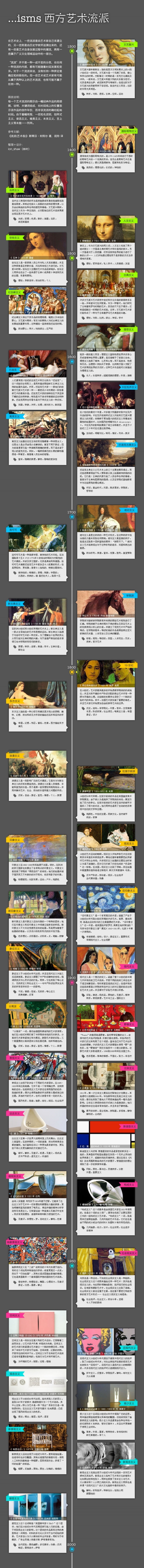 一图读懂西方艺术流派