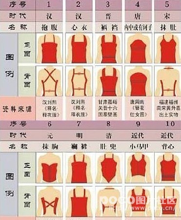 中国女性内衣的演变史