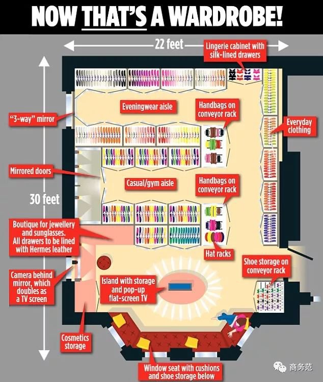 英国名媛Tamara 衣帽间的俯视图