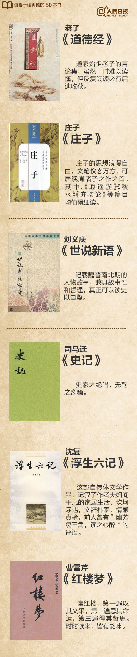值得一读再读的50本书