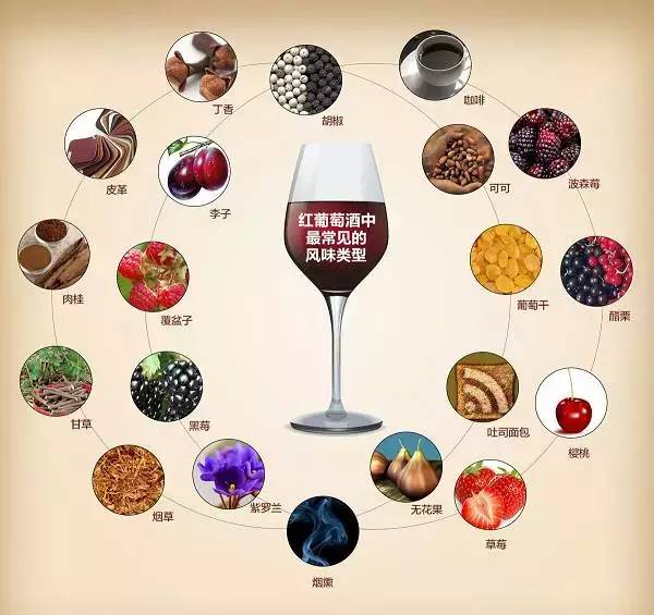 葡萄酒的平衡是指