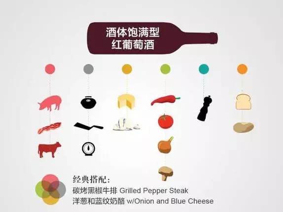 西拉葡萄酒配餐