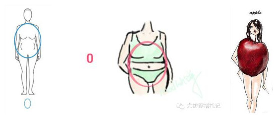 O型身材特点及搭配技巧