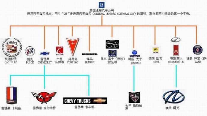 世界汽车品牌家族图谱