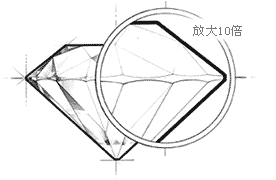 钻石净度等级示意图及说明