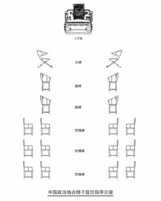 中国古典家具椅子的等级