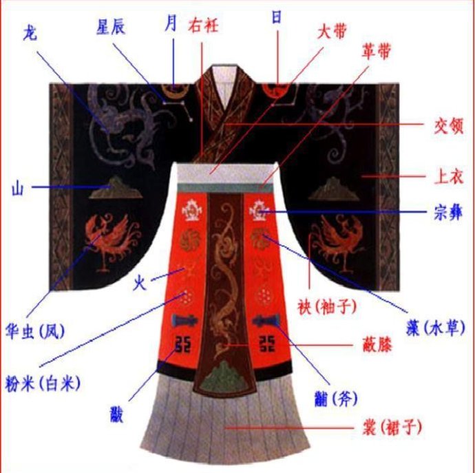 衣冠