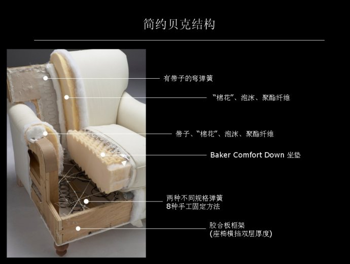 香奈宜居——简约贝克结构