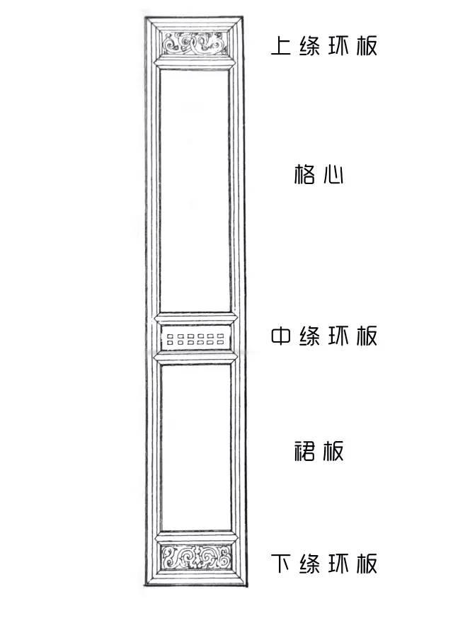 门户与窗牖