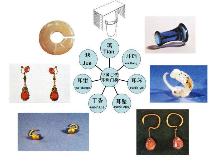 中国古代耳饰的门类