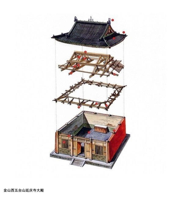 中国经典古建筑剖视图