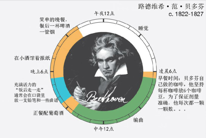 伟人们的作息时间表