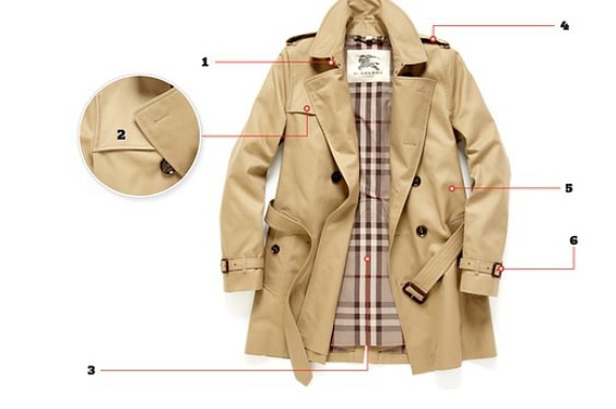 burberry风衣细节大剖析