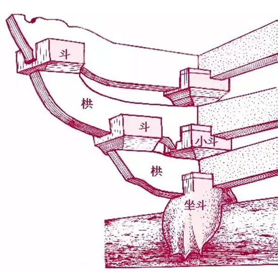 中国古建筑---斗拱