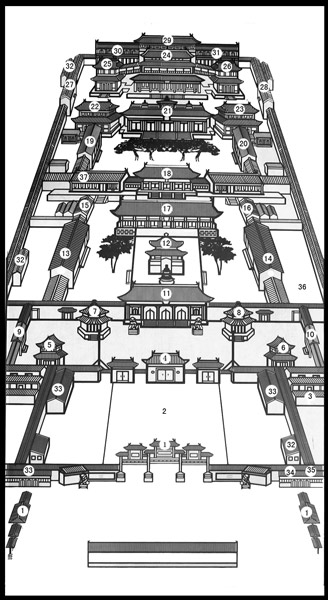 雍和宫平面导游图