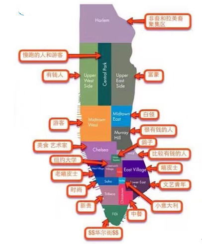 一张纽约曼哈顿分类地图