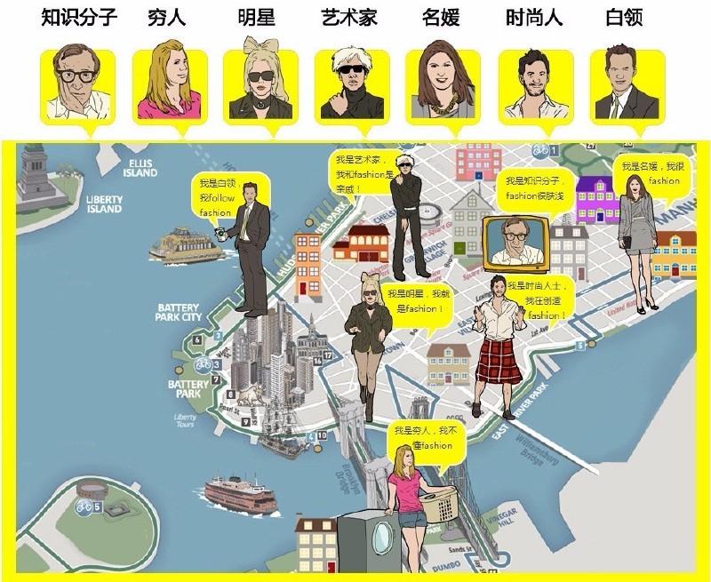 纽约各阶层的时尚照