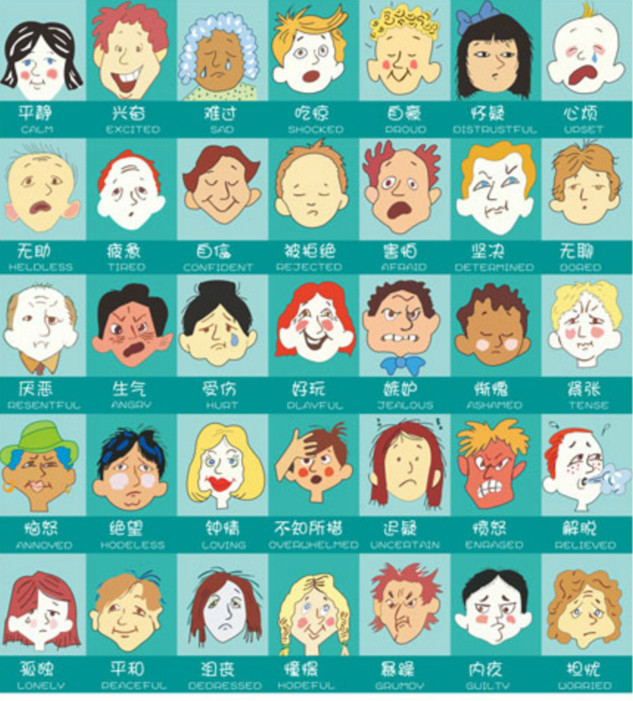 正面管教情感脸谱图