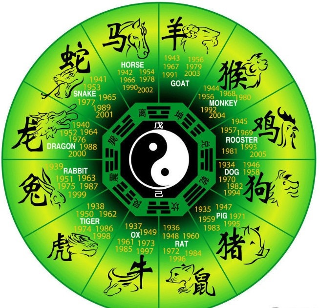 生肖改命的方法