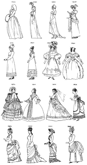 1794年-1887年欧洲女性时尚变化图