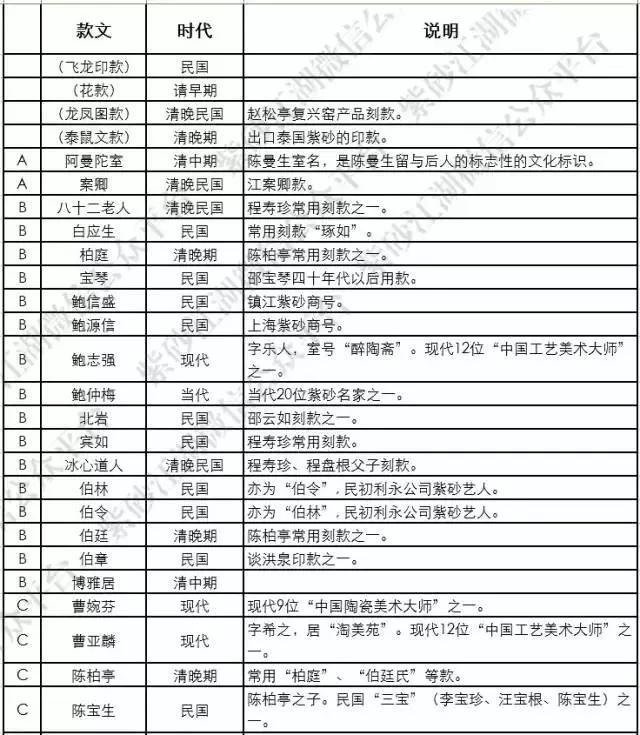 紫砂器历代款识大全