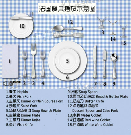 法国餐具摆放示意图