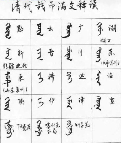 清朝钱币上的满文