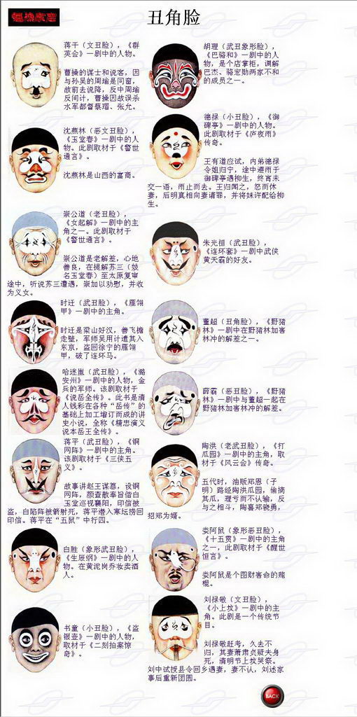 京剧脸谱图释