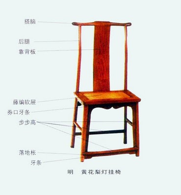 明式家具常用术语图释
