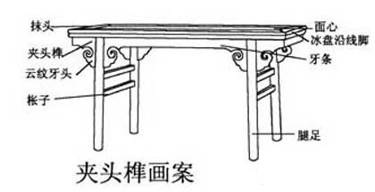 中国传统明清家具术语大全