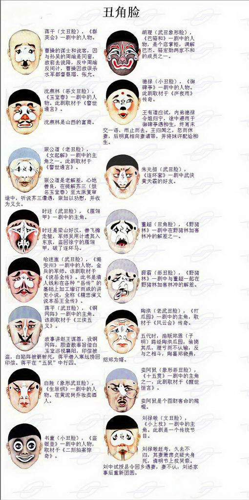 京剧脸谱图释
