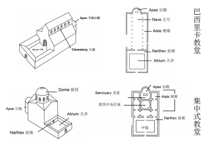 Early Christian Architecture 早期基督教建筑