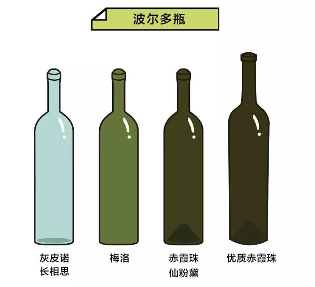 只看一眼酒瓶，就知道你想要的那瓶