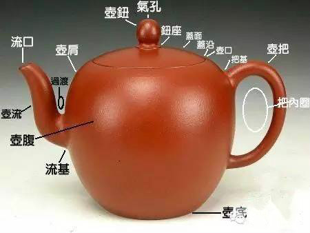 紫砂壶的结构及其各部位名称