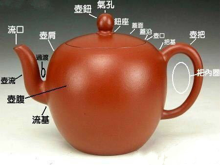 紫砂壶构造功能解析