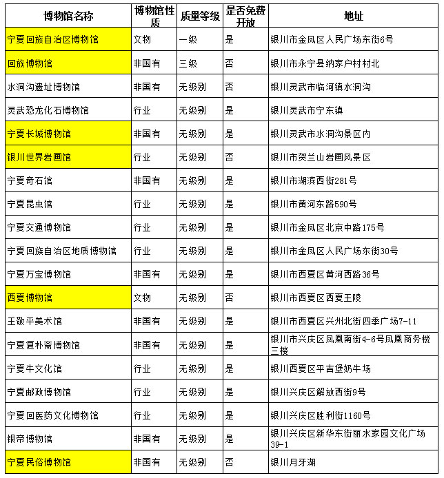 银川博物馆一览表