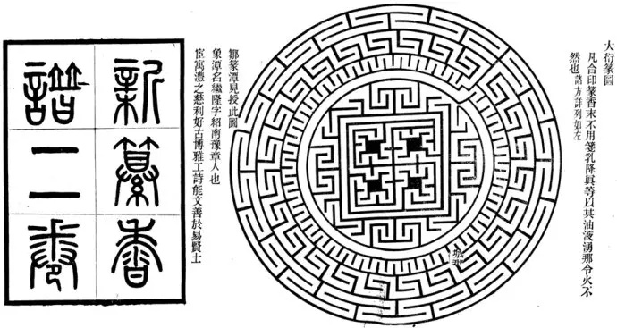线香的由来