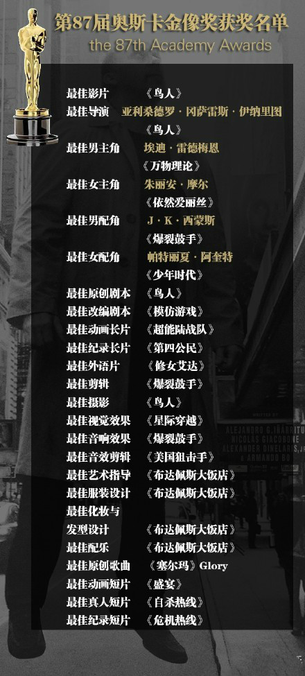 2015年奥斯卡金像奖