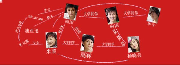 王珞丹《左边》