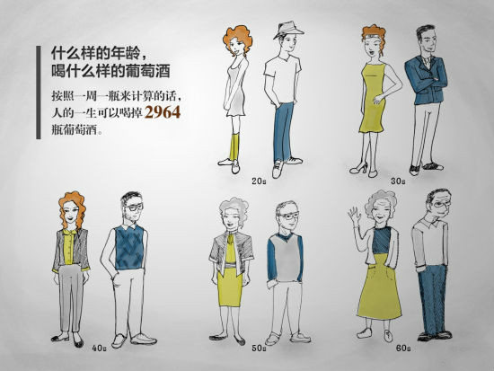 什么样的年龄就喝什么样的葡萄酒